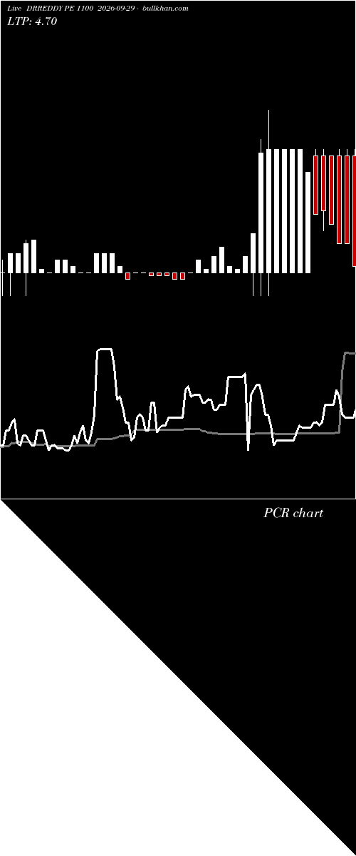  option chart DRREDDY PE 1100 2026-09-29 