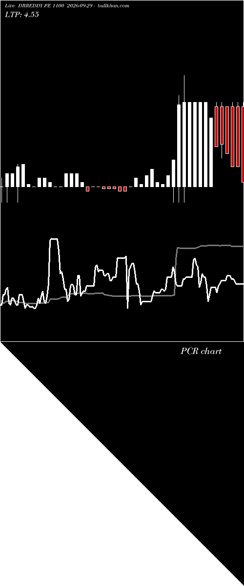  option chart DRREDDY PE 1100 2026-09-29 