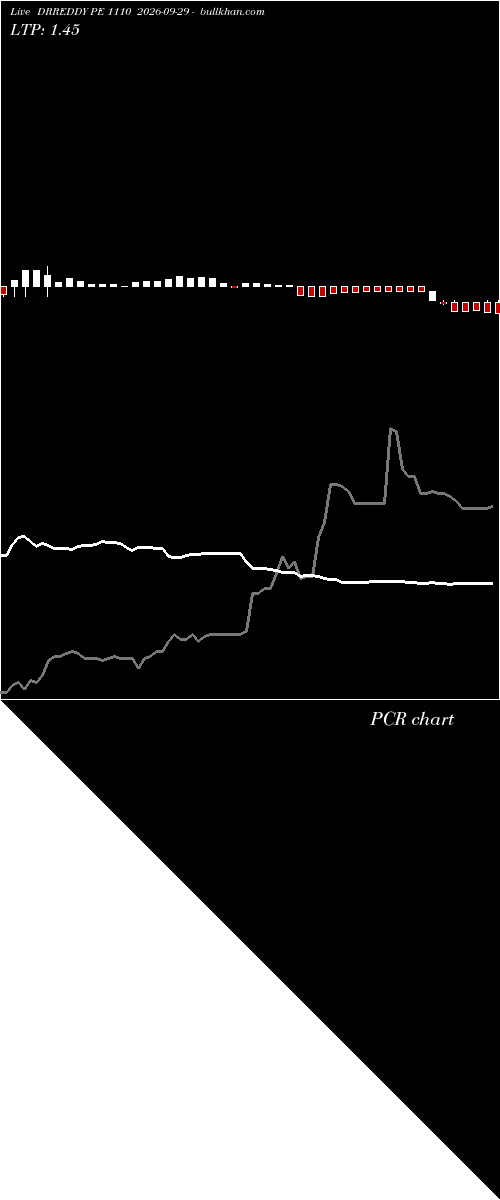  option chart DRREDDY PE 1110 2026-09-29 