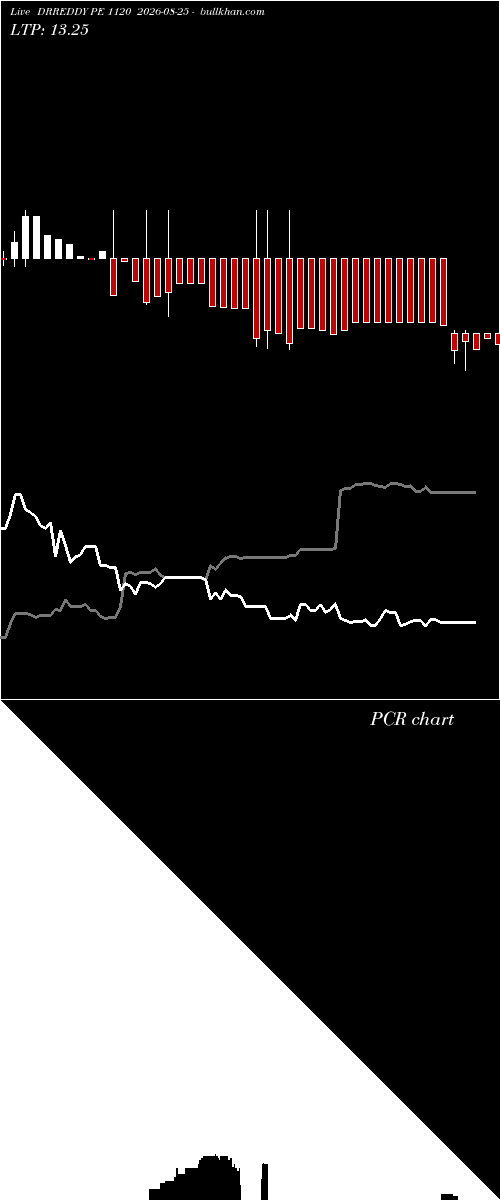  option chart DRREDDY PE 1120 2026-08-25 