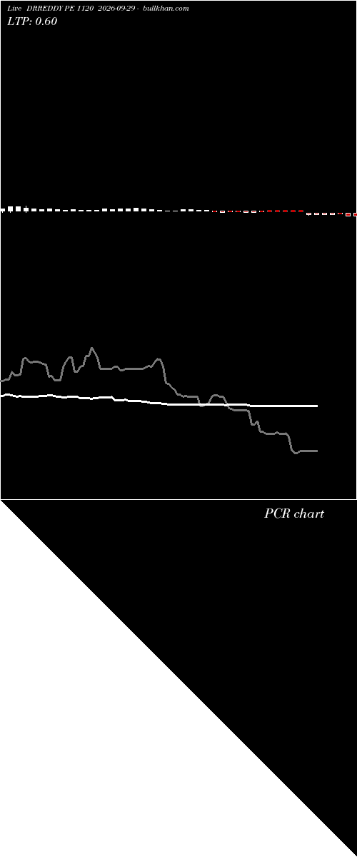  option chart DRREDDY PE 1120 2026-09-29 