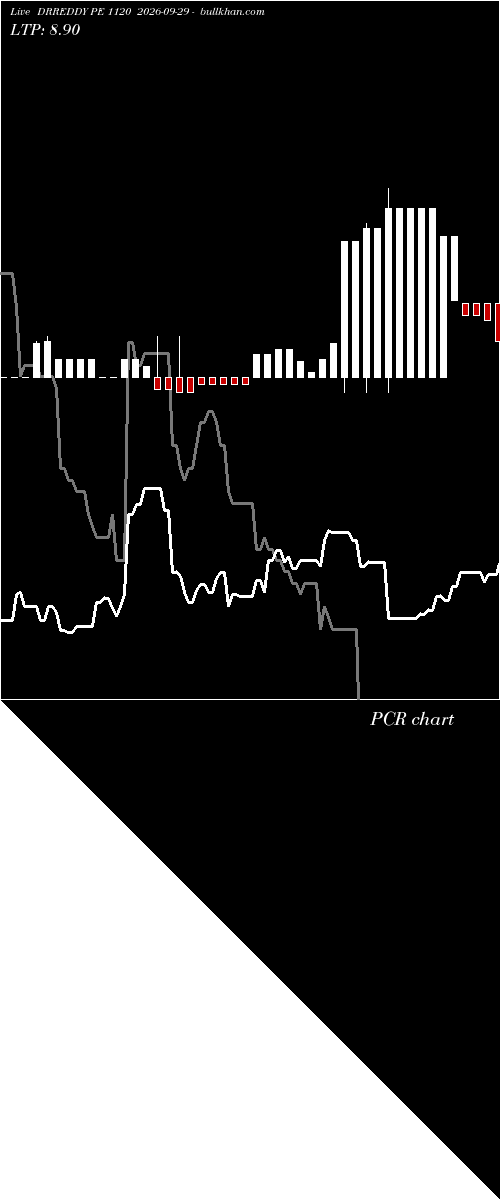  option chart DRREDDY PE 1120 2026-09-29 