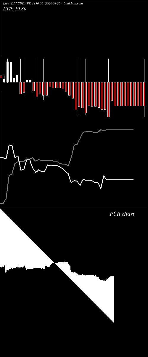  option chart DRREDDY PE 1130.00 2026-08-25 