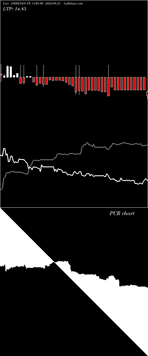  option chart DRREDDY PE 1130.00 2026-08-25 