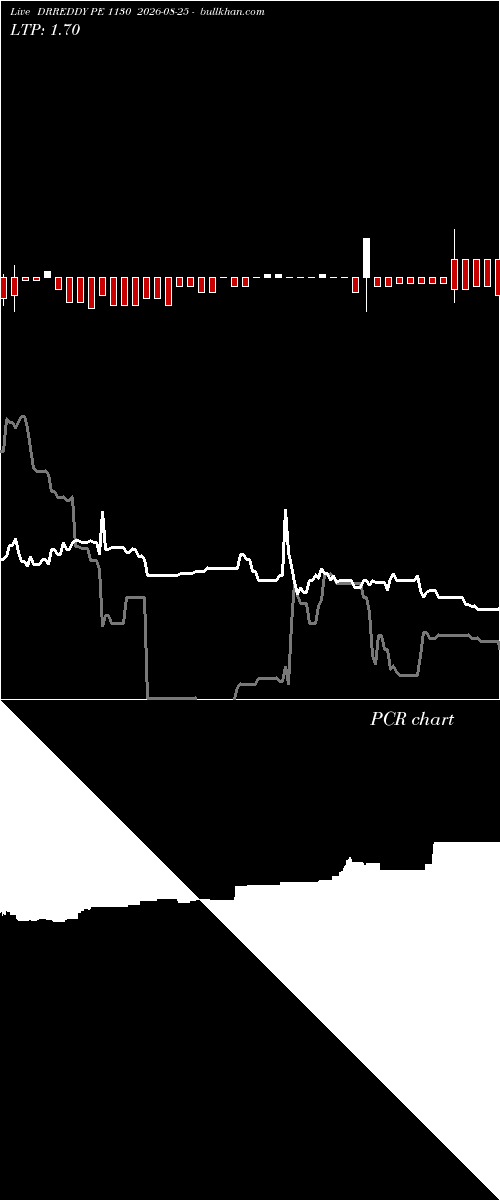  option chart DRREDDY PE 1130 2026-08-25 