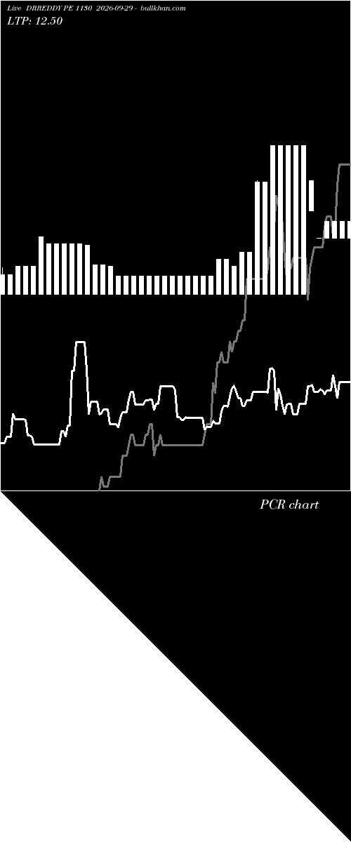  option chart DRREDDY PE 1130 2026-09-29 