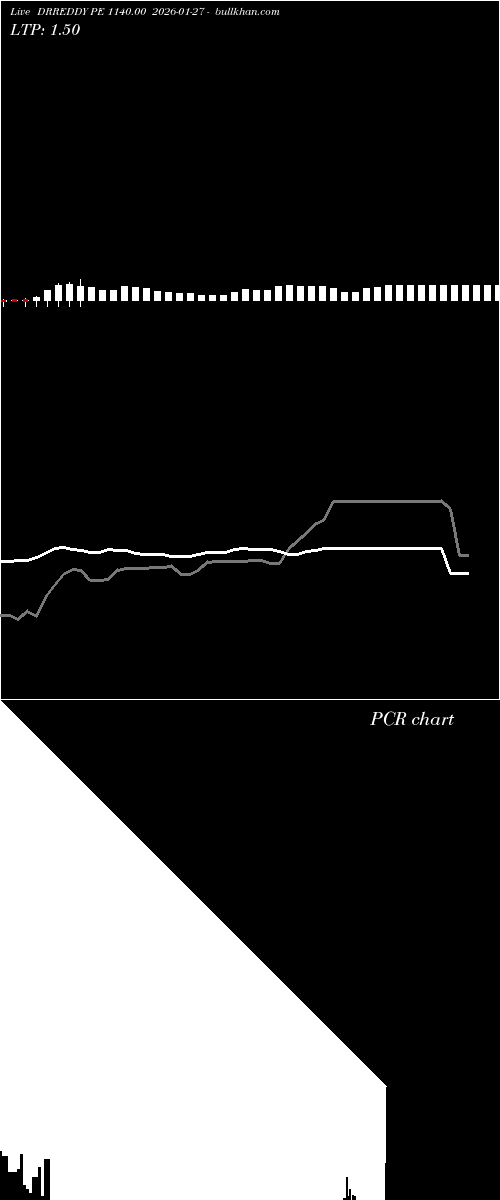  option chart DRREDDY PE 1140.00 2026-01-27 