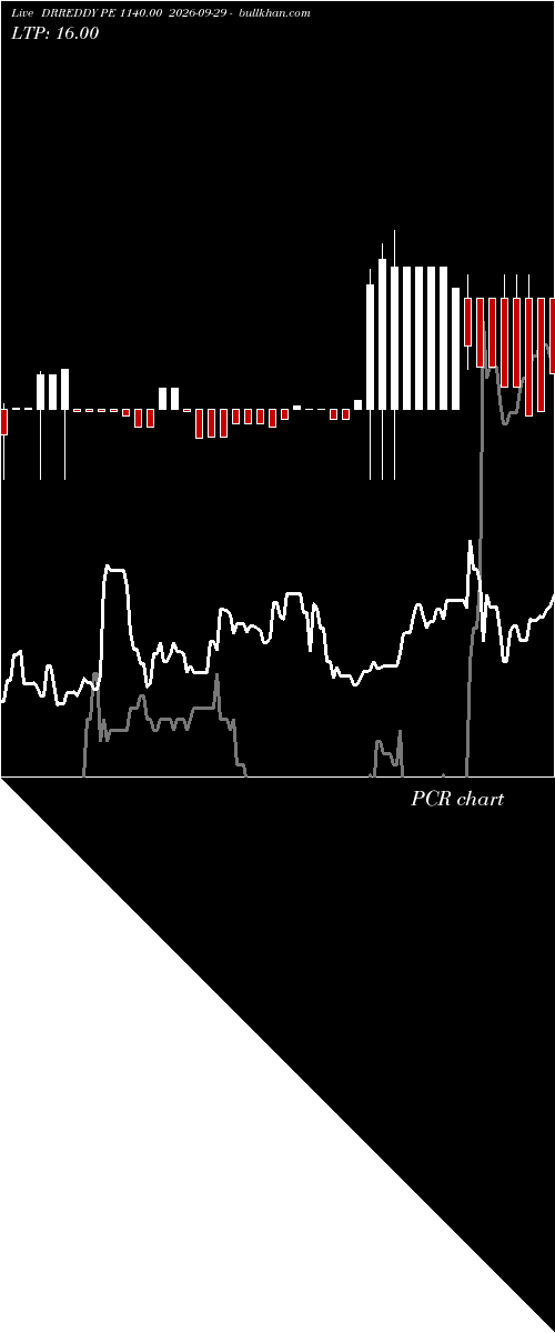  option chart DRREDDY PE 1140.00 2026-09-29 