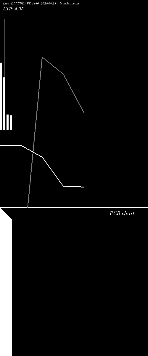  option chart DRREDDY PE 1140 2026-04-28 