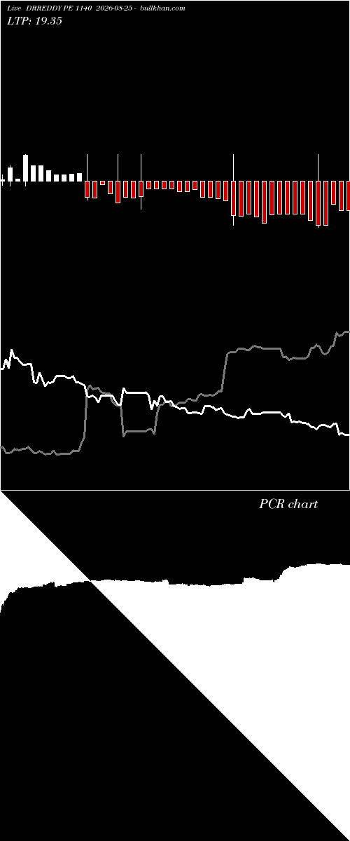  option chart DRREDDY PE 1140 2026-08-25 