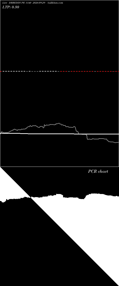 option chart DRREDDY PE 1140 2026-09-29 
