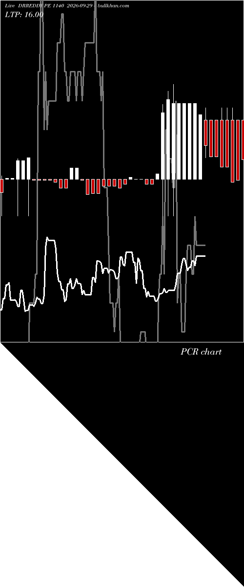 option chart DRREDDY PE 1140 2026-09-29 