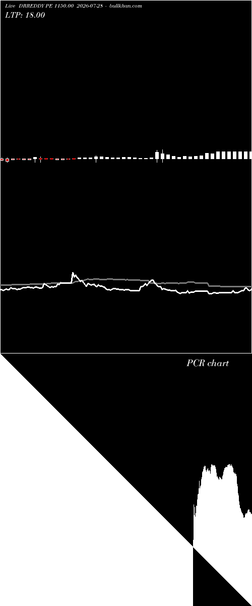  option chart DRREDDY PE 1150.00 2026-07-28 