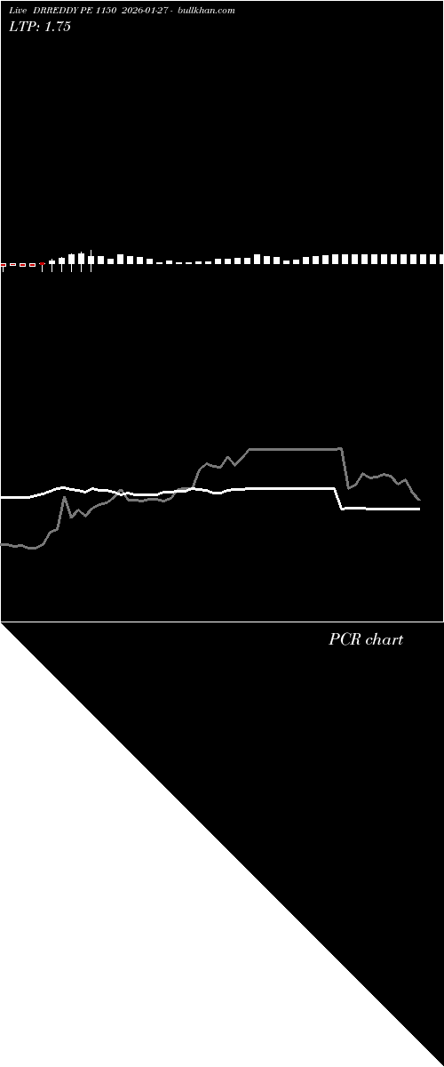  option chart DRREDDY PE 1150 2026-01-27 