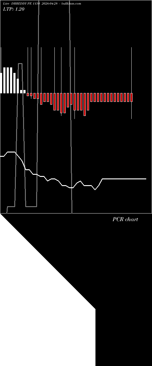  option chart DRREDDY PE 1150 2026-04-28 