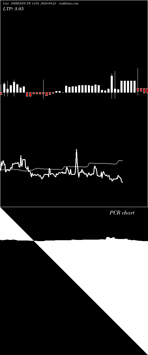  option chart DRREDDY PE 1150 2026-08-25 
