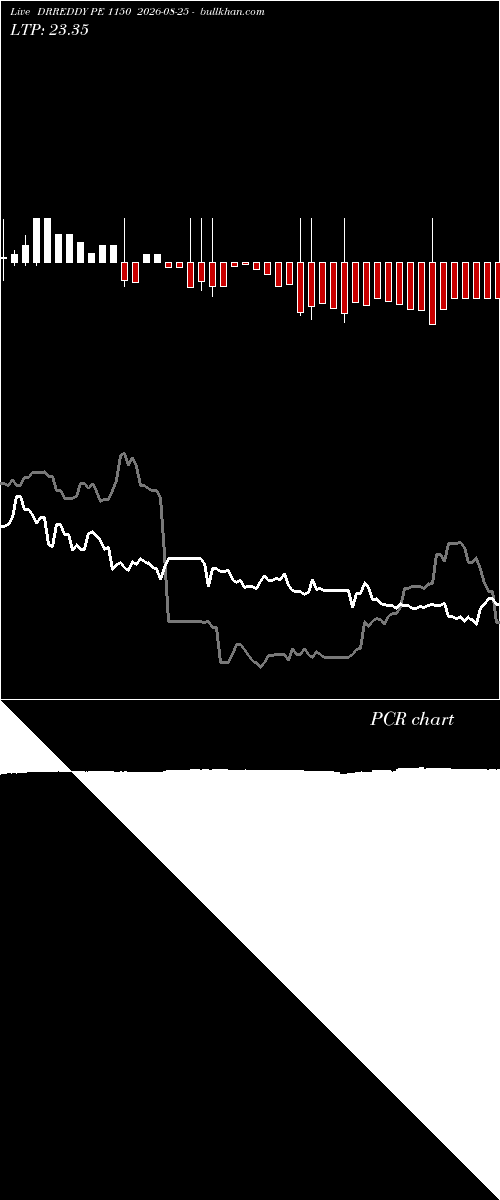  option chart DRREDDY PE 1150 2026-08-25 