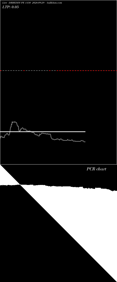  option chart DRREDDY PE 1150 2026-09-29 