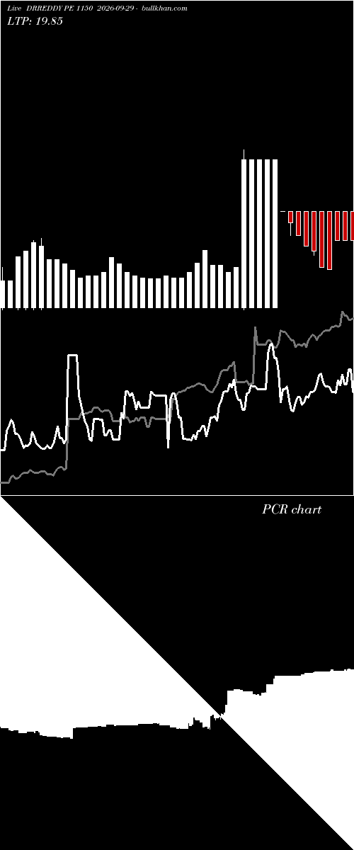 option chart DRREDDY PE 1150 2026-09-29 