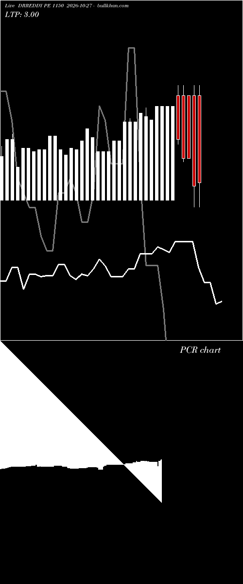  option chart DRREDDY PE 1150 2026-10-27 