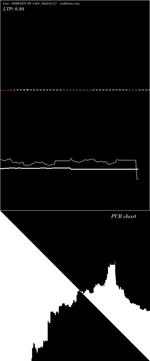  option chart DRREDDY PE 1160 2026-01-27 