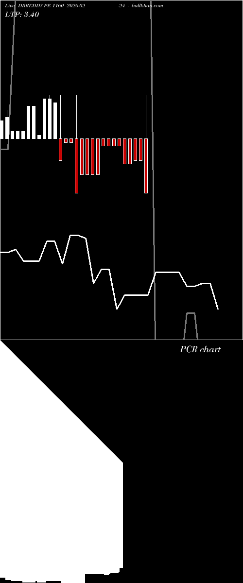  option chart DRREDDY PE 1160 2026-02-24 