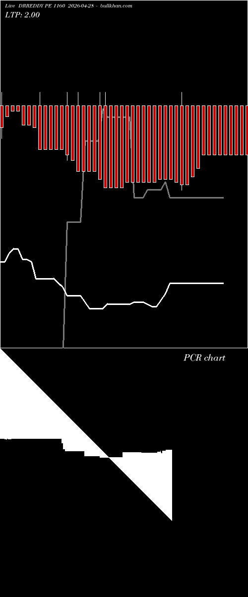  option chart DRREDDY PE 1160 2026-04-28 