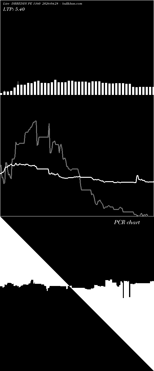  option chart DRREDDY PE 1160 2026-04-28 