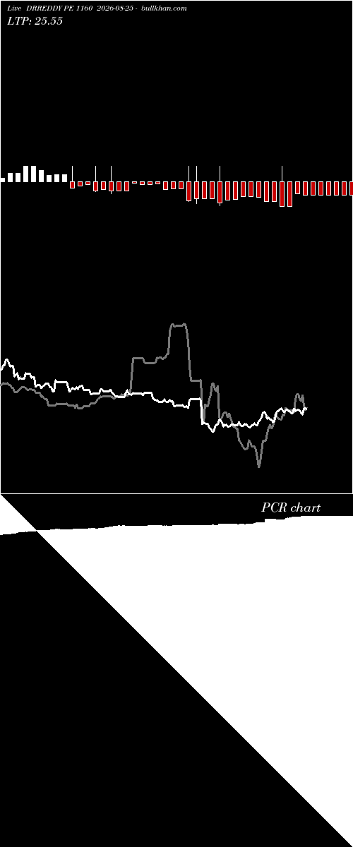  option chart DRREDDY PE 1160 2026-08-25 