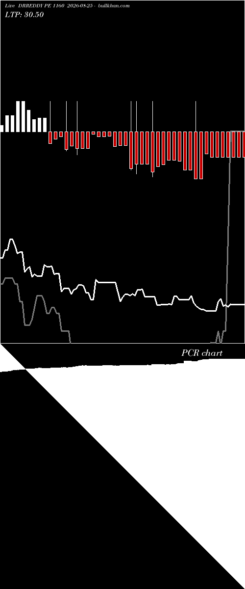  option chart DRREDDY PE 1160 2026-08-25 