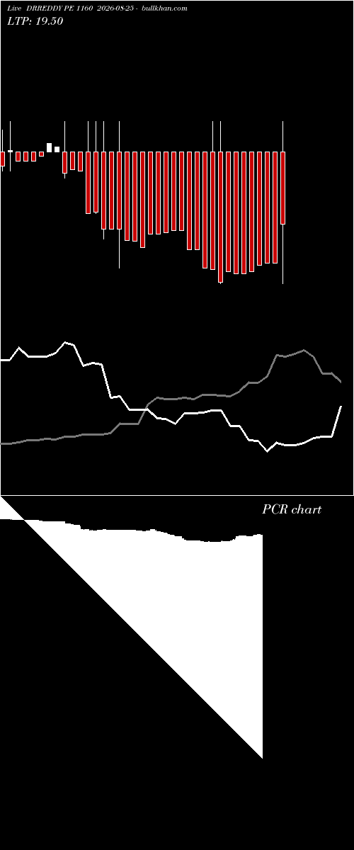  option chart DRREDDY PE 1160 2026-08-25 