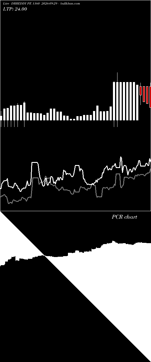  option chart DRREDDY PE 1160 2026-09-29 