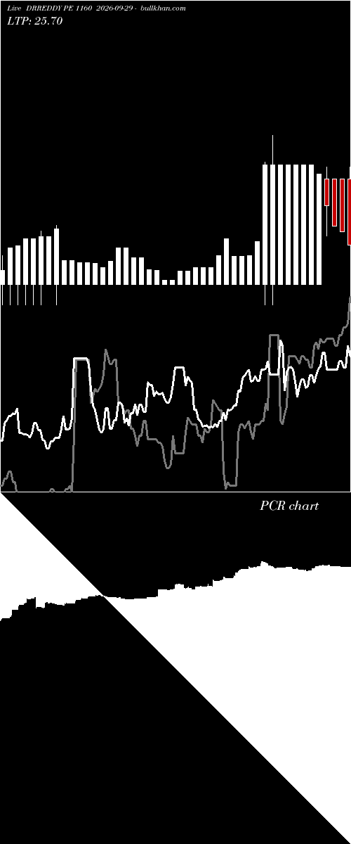  option chart DRREDDY PE 1160 2026-09-29 