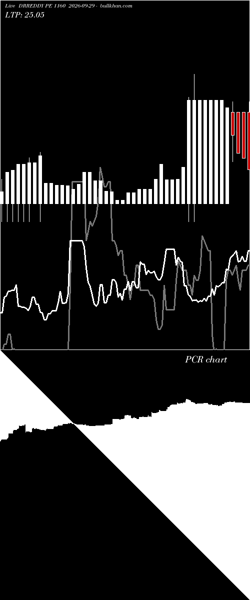  option chart DRREDDY PE 1160 2026-09-29 