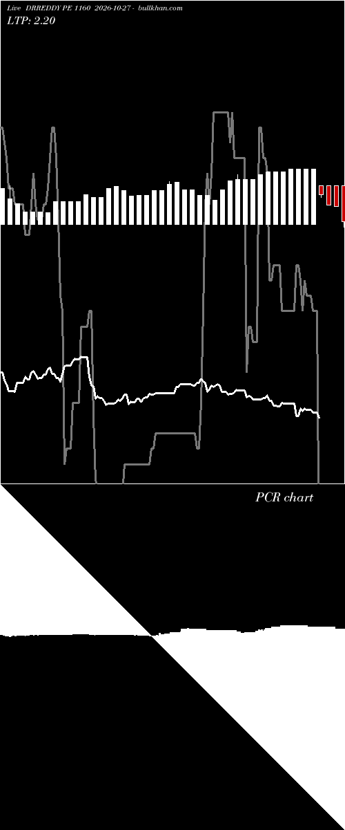  option chart DRREDDY PE 1160 2026-10-27 
