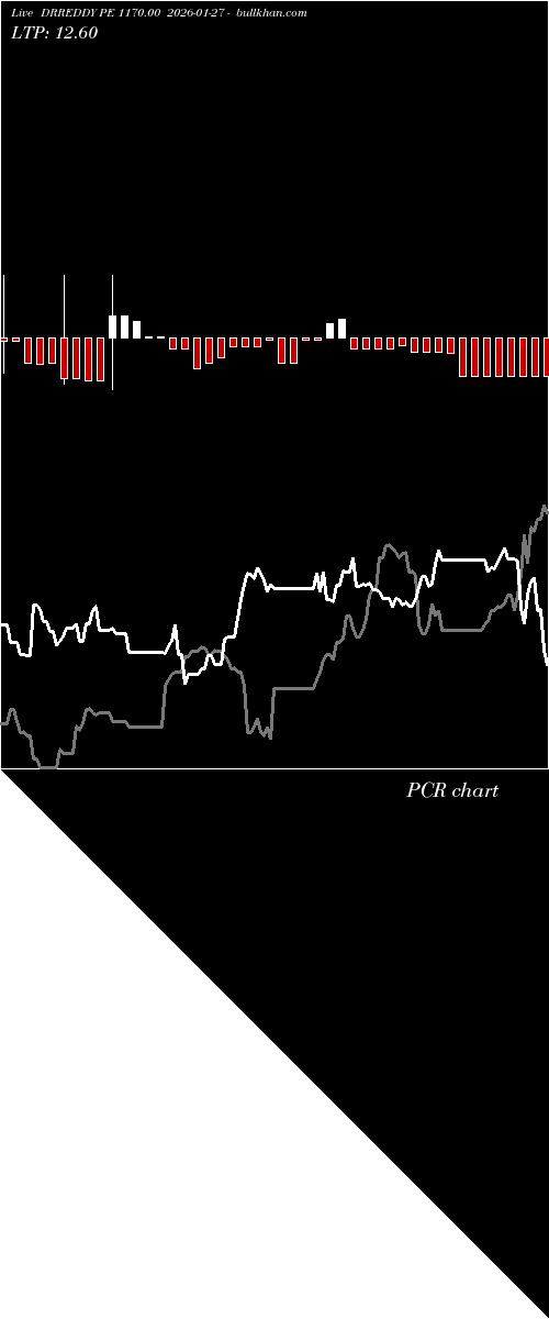  option chart DRREDDY PE 1170.00 2026-01-27 