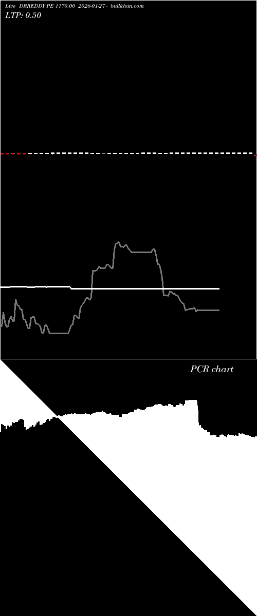  option chart DRREDDY PE 1170.00 2026-01-27 