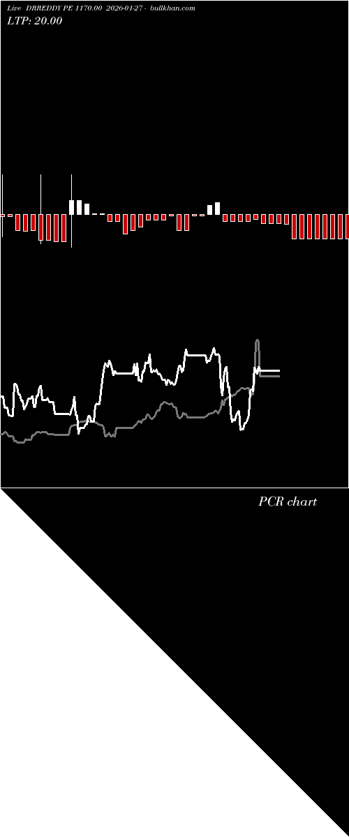  option chart DRREDDY PE 1170.00 2026-01-27 