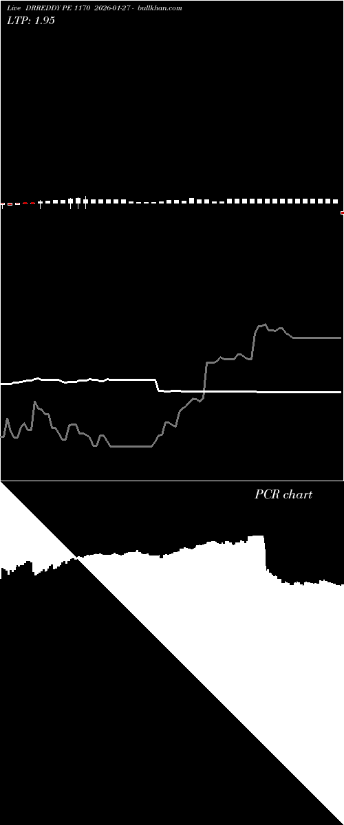  option chart DRREDDY PE 1170 2026-01-27 