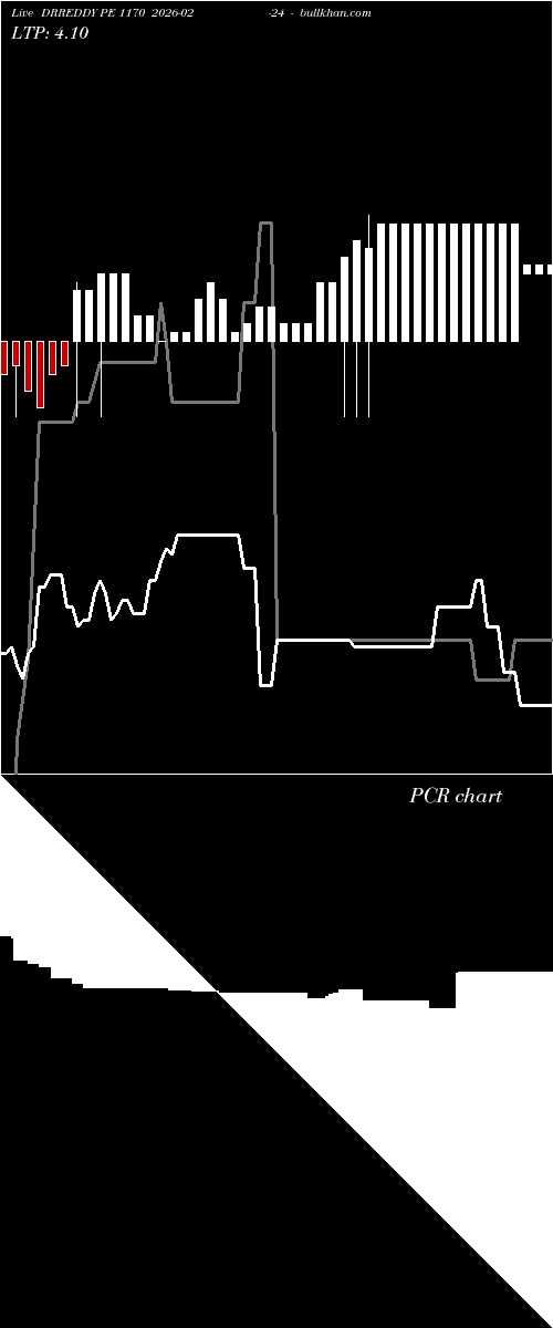  option chart DRREDDY PE 1170 2026-02-24 