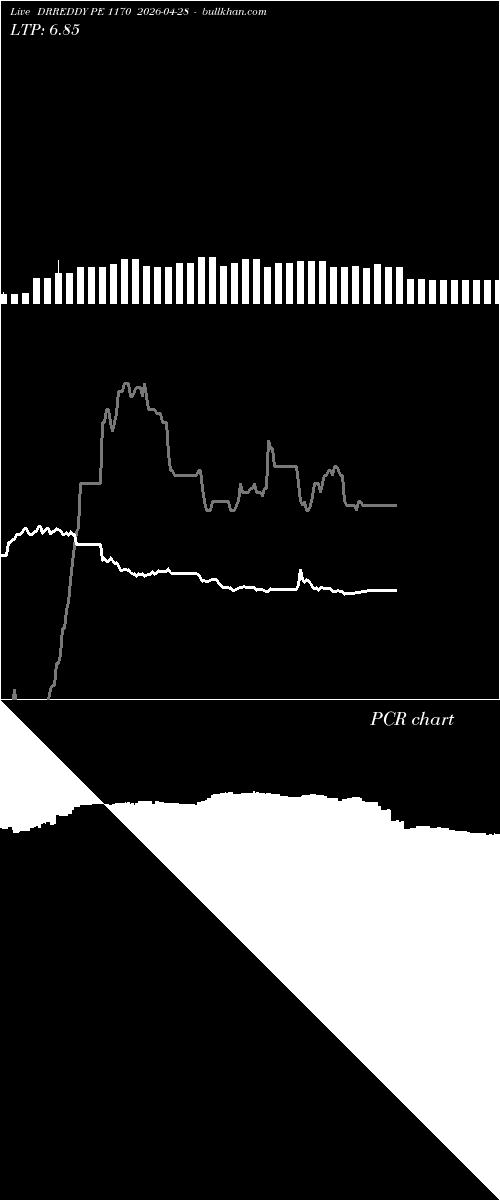  option chart DRREDDY PE 1170 2026-04-28 