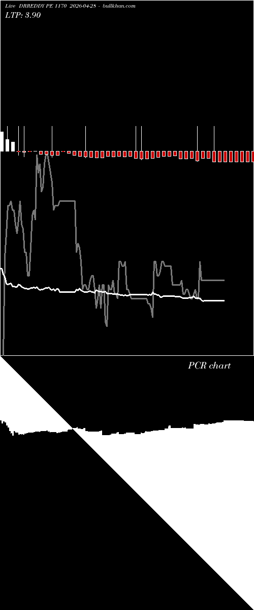  option chart DRREDDY PE 1170 2026-04-28 