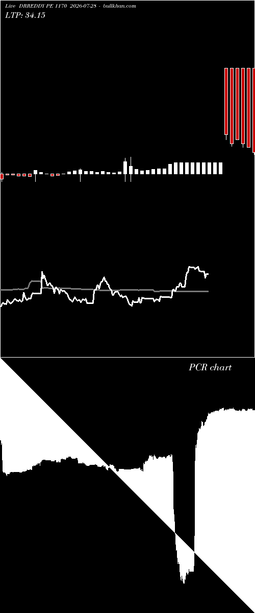  option chart DRREDDY PE 1170 2026-07-28 