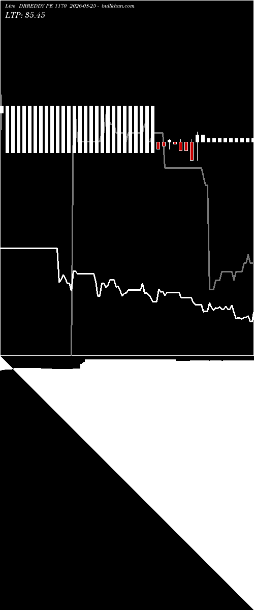  option chart DRREDDY PE 1170 2026-08-25 
