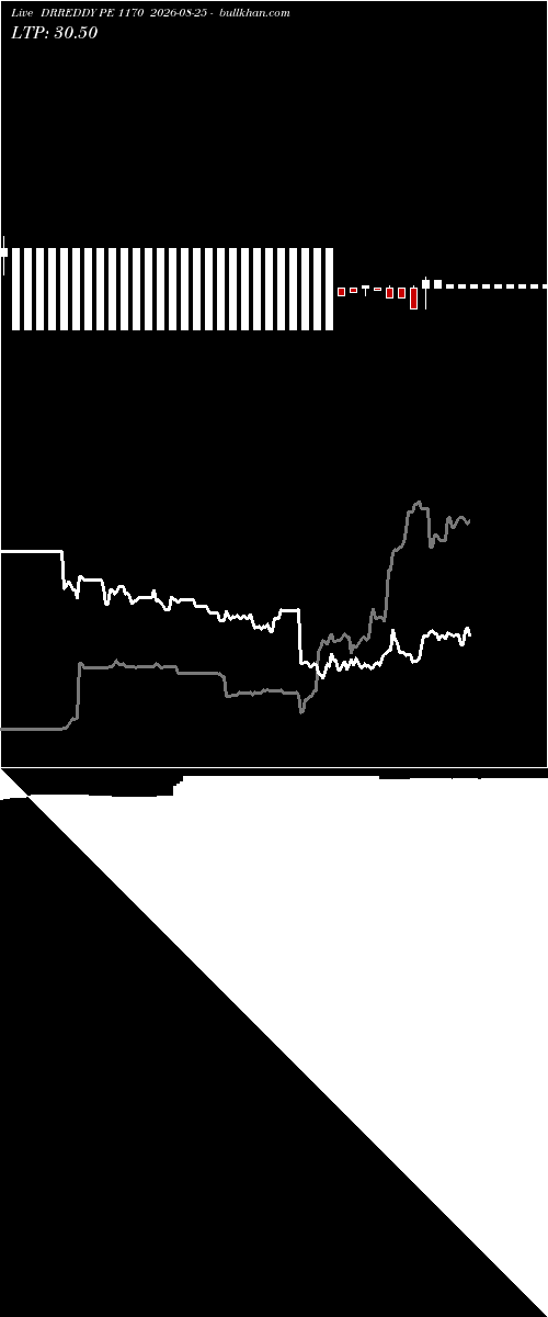  option chart DRREDDY PE 1170 2026-08-25 