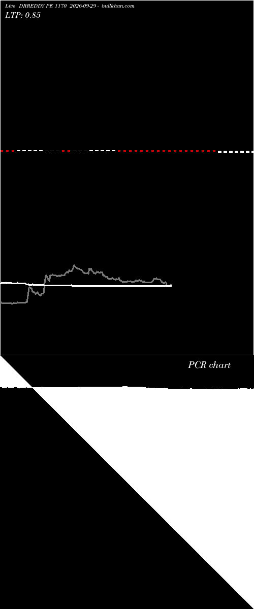  option chart DRREDDY PE 1170 2026-09-29 