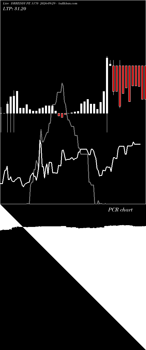  option chart DRREDDY PE 1170 2026-09-29 