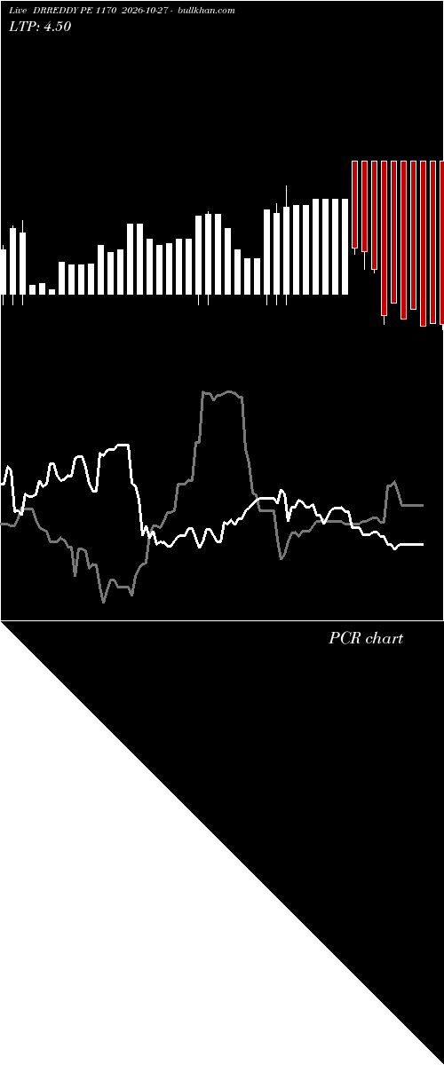  option chart DRREDDY PE 1170 2026-10-27 