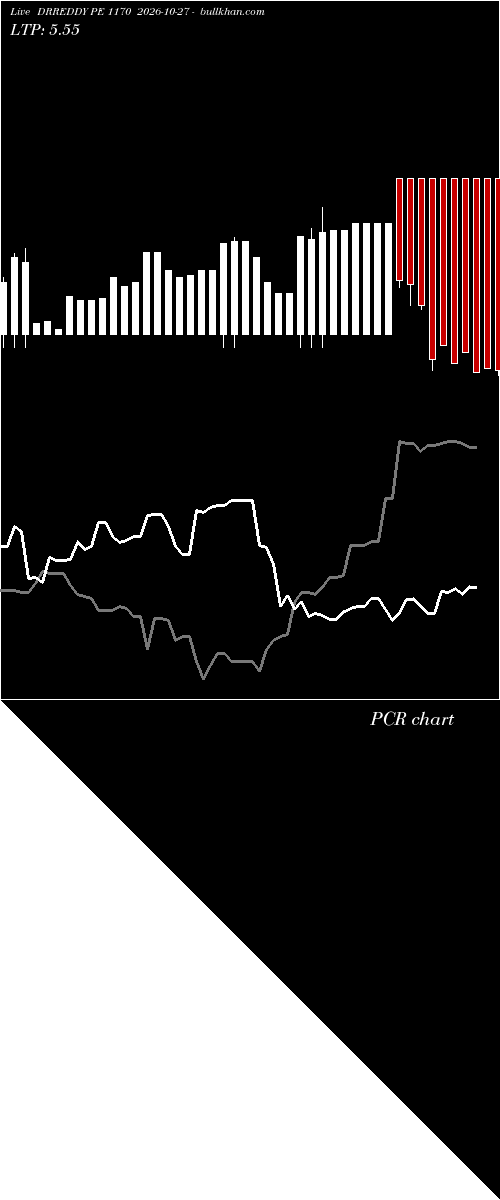  option chart DRREDDY PE 1170 2026-10-27 
