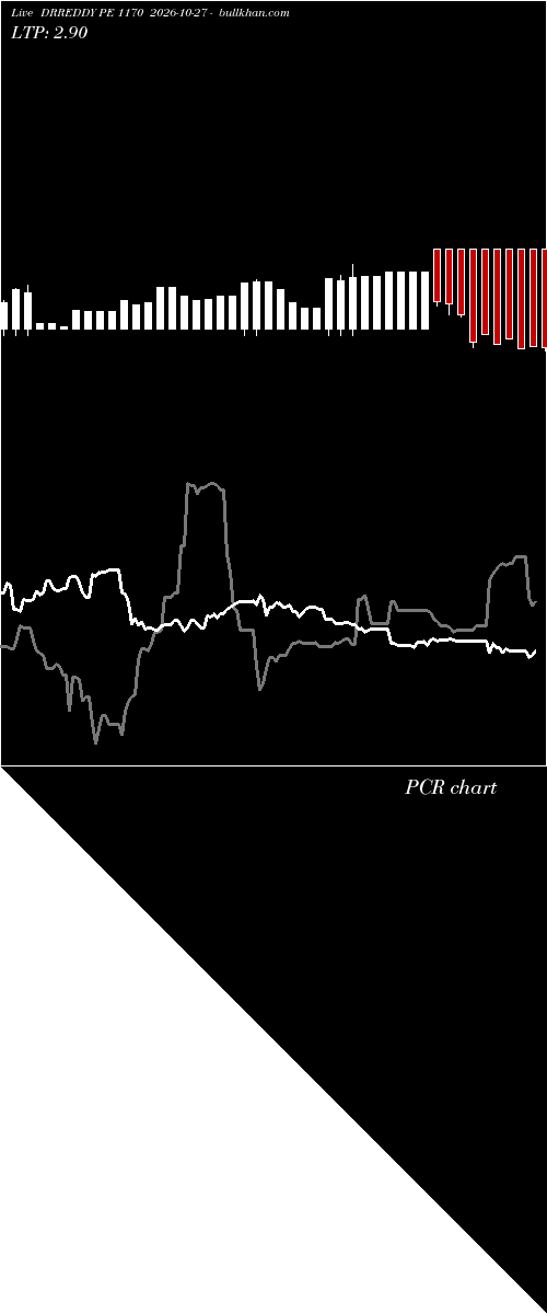  option chart DRREDDY PE 1170 2026-10-27 